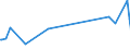 KN 07099210 /Exporte /Einheit = Preise (Euro/Tonne) /Partnerland: Russland /Meldeland: Eur27_2020 /07099210:Oliven, Frisch Oder Gekühlt (Ausg. zur Ölgewinnung)