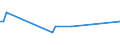 KN 07099210 /Exporte /Einheit = Preise (Euro/Tonne) /Partnerland: Kasachstan /Meldeland: Europäische Union /07099210:Oliven, Frisch Oder GekÃ¼hlt (Ausg. zur Ã–lgewinnung)