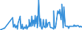 KN 07099210 /Exporte /Einheit = Preise (Euro/Tonne) /Partnerland: Kroatien /Meldeland: Eur27_2020 /07099210:Oliven, Frisch Oder Gekühlt (Ausg. zur Ölgewinnung)