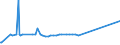 KN 07099210 /Exporte /Einheit = Preise (Euro/Tonne) /Partnerland: Ehem.jug.rep.mazed /Meldeland: Europäische Union /07099210:Oliven, Frisch Oder GekÃ¼hlt (Ausg. zur Ã–lgewinnung)