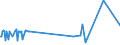 KN 07099210 /Exporte /Einheit = Preise (Euro/Tonne) /Partnerland: Serbien /Meldeland: Eur27_2020 /07099210:Oliven, Frisch Oder GekÃ¼hlt (Ausg. zur Ã–lgewinnung)