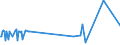 KN 07099210 /Exporte /Einheit = Preise (Euro/Tonne) /Partnerland: Serbien /Meldeland: Eur27_2020 /07099210:Oliven, Frisch Oder Gekühlt (Ausg. zur Ölgewinnung)