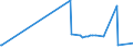 KN 07099210 /Exporte /Einheit = Preise (Euro/Tonne) /Partnerland: Elfenbeink. /Meldeland: Eur27_2020 /07099210:Oliven, Frisch Oder GekÃ¼hlt (Ausg. zur Ã–lgewinnung)