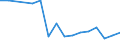 KN 07099210 /Exporte /Einheit = Preise (Euro/Tonne) /Partnerland: Benin /Meldeland: Eur27_2020 /07099210:Oliven, Frisch Oder GekÃ¼hlt (Ausg. zur Ã–lgewinnung)
