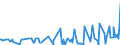 KN 07099210 /Exporte /Einheit = Preise (Euro/Tonne) /Partnerland: Usa /Meldeland: Eur27_2020 /07099210:Oliven, Frisch Oder GekÃ¼hlt (Ausg. zur Ã–lgewinnung)