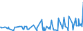 KN 07099210 /Exporte /Einheit = Preise (Euro/Tonne) /Partnerland: Usa /Meldeland: Eur27_2020 /07099210:Oliven, Frisch Oder Gekühlt (Ausg. zur Ölgewinnung)