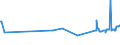 KN 07099210 /Exporte /Einheit = Preise (Euro/Tonne) /Partnerland: Groenland /Meldeland: Eur27_2020 /07099210:Oliven, Frisch Oder GekÃ¼hlt (Ausg. zur Ã–lgewinnung)