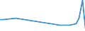 KN 07099210 /Exporte /Einheit = Preise (Euro/Tonne) /Partnerland: S.pierre /Meldeland: Eur27_2020 /07099210:Oliven, Frisch Oder Gekühlt (Ausg. zur Ölgewinnung)