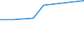 KN 07099210 /Exporte /Einheit = Preise (Euro/Tonne) /Partnerland: Nicaragua /Meldeland: Eur27_2020 /07099210:Oliven, Frisch Oder GekÃ¼hlt (Ausg. zur Ã–lgewinnung)