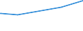 KN 07099210 /Exporte /Einheit = Preise (Euro/Tonne) /Partnerland: Kuba /Meldeland: Eur27_2020 /07099210:Oliven, Frisch Oder GekÃ¼hlt (Ausg. zur Ã–lgewinnung)