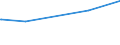 KN 07099210 /Exporte /Einheit = Preise (Euro/Tonne) /Partnerland: Kuba /Meldeland: Eur27_2020 /07099210:Oliven, Frisch Oder Gekühlt (Ausg. zur Ölgewinnung)