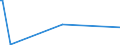 KN 07099210 /Exporte /Einheit = Preise (Euro/Tonne) /Partnerland: Dominikan.r. /Meldeland: Eur27_2020 /07099210:Oliven, Frisch Oder GekÃ¼hlt (Ausg. zur Ã–lgewinnung)