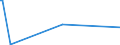 KN 07099210 /Exporte /Einheit = Preise (Euro/Tonne) /Partnerland: Dominikan.r. /Meldeland: Eur27_2020 /07099210:Oliven, Frisch Oder Gekühlt (Ausg. zur Ölgewinnung)