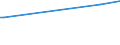 KN 07099210 /Exporte /Einheit = Preise (Euro/Tonne) /Partnerland: Saint Barthelemy /Meldeland: Eur27_2020 /07099210:Oliven, Frisch Oder GekÃ¼hlt (Ausg. zur Ã–lgewinnung)
