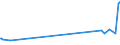 KN 07099210 /Exporte /Einheit = Preise (Euro/Tonne) /Partnerland: Brasilien /Meldeland: Eur27_2020 /07099210:Oliven, Frisch Oder GekÃ¼hlt (Ausg. zur Ã–lgewinnung)