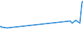 KN 07099210 /Exporte /Einheit = Preise (Euro/Tonne) /Partnerland: Brasilien /Meldeland: Eur27_2020 /07099210:Oliven, Frisch Oder Gekühlt (Ausg. zur Ölgewinnung)