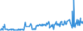 KN 07099290 /Exporte /Einheit = Preise (Euro/Tonne) /Partnerland: Daenemark /Meldeland: Eur27_2020 /07099290:Oliven, Frisch Oder GekÃ¼hlt, zur Ã–lgewinnung Bestimmt
