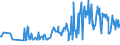 CN 07099290 /Exports /Unit = Prices (Euro/ton) /Partner: Luxembourg /Reporter: Eur27_2020 /07099290:Fresh or Chilled Olives for oil Production