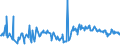 KN 07099290 /Exporte /Einheit = Preise (Euro/Tonne) /Partnerland: Norwegen /Meldeland: Eur27_2020 /07099290:Oliven, Frisch Oder Gekühlt, zur Ölgewinnung Bestimmt