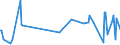 KN 07099290 /Exporte /Einheit = Preise (Euro/Tonne) /Partnerland: Faeroeer Inseln /Meldeland: Eur27_2020 /07099290:Oliven, Frisch Oder GekÃ¼hlt, zur Ã–lgewinnung Bestimmt