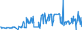 KN 07099290 /Exporte /Einheit = Preise (Euro/Tonne) /Partnerland: Polen /Meldeland: Eur27_2020 /07099290:Oliven, Frisch Oder Gekühlt, zur Ölgewinnung Bestimmt