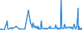 KN 07099290 /Exporte /Einheit = Preise (Euro/Tonne) /Partnerland: Rumaenien /Meldeland: Eur27_2020 /07099290:Oliven, Frisch Oder Gekühlt, zur Ölgewinnung Bestimmt