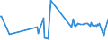 KN 07099290 /Exporte /Einheit = Preise (Euro/Tonne) /Partnerland: Ukraine /Meldeland: Eur27_2020 /07099290:Oliven, Frisch Oder Gekühlt, zur Ölgewinnung Bestimmt