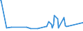 KN 07099290 /Exporte /Einheit = Preise (Euro/Tonne) /Partnerland: Russland /Meldeland: Eur27_2020 /07099290:Oliven, Frisch Oder Gekühlt, zur Ölgewinnung Bestimmt