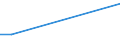 KN 07099290 /Exporte /Einheit = Preise (Euro/Tonne) /Partnerland: Tunesien /Meldeland: Europäische Union /07099290:Oliven, Frisch Oder GekÃ¼hlt, zur Ã–lgewinnung Bestimmt