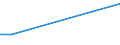 KN 07099290 /Exporte /Einheit = Preise (Euro/Tonne) /Partnerland: Tunesien /Meldeland: Europäische Union /07099290:Oliven, Frisch Oder Gekühlt, zur Ölgewinnung Bestimmt