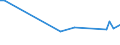 KN 07099290 /Exporte /Einheit = Preise (Euro/Tonne) /Partnerland: Elfenbeink. /Meldeland: Europäische Union /07099290:Oliven, Frisch Oder GekÃ¼hlt, zur Ã–lgewinnung Bestimmt
