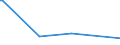 KN 07099290 /Exporte /Einheit = Preise (Euro/Tonne) /Partnerland: Benin /Meldeland: Europäische Union /07099290:Oliven, Frisch Oder GekÃ¼hlt, zur Ã–lgewinnung Bestimmt