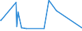 KN 07099290 /Exporte /Einheit = Preise (Euro/Tonne) /Partnerland: Aequat.guin. /Meldeland: Eur27_2020 /07099290:Oliven, Frisch Oder Gekühlt, zur Ölgewinnung Bestimmt