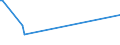 KN 07099290 /Exporte /Einheit = Preise (Euro/Tonne) /Partnerland: Dem. Rep. Kongo /Meldeland: Eur27_2020 /07099290:Oliven, Frisch Oder Gekühlt, zur Ölgewinnung Bestimmt