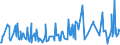 KN 07099290 /Exporte /Einheit = Preise (Euro/Tonne) /Partnerland: Kanada /Meldeland: Eur27_2020 /07099290:Oliven, Frisch Oder Gekühlt, zur Ölgewinnung Bestimmt