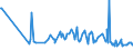 KN 07099290 /Exporte /Einheit = Preise (Euro/Tonne) /Partnerland: Groenland /Meldeland: Eur27_2020 /07099290:Oliven, Frisch Oder Gekühlt, zur Ölgewinnung Bestimmt