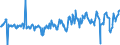 CN 07099910 /Exports /Unit = Prices (Euro/ton) /Partner: Denmark /Reporter: Eur27_2020 /07099910:Fresh or Chilled Salad Vegetables (Excl. Lettuce and Chicory)