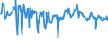 KN 07099910 /Exporte /Einheit = Preise (Euro/Tonne) /Partnerland: Griechenland /Meldeland: Eur27_2020 /07099910:Salate, Frisch Oder Gekühlt (Ausg. der art Lactuca Sativa Sowie Chicorée)