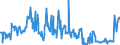 CN 07099910 /Exports /Unit = Prices (Euro/ton) /Partner: Portugal /Reporter: Eur27_2020 /07099910:Fresh or Chilled Salad Vegetables (Excl. Lettuce and Chicory)