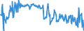 KN 07099910 /Exporte /Einheit = Preise (Euro/Tonne) /Partnerland: Faeroeer Inseln /Meldeland: Eur27_2020 /07099910:Salate, Frisch Oder Gekühlt (Ausg. der art Lactuca Sativa Sowie Chicorée)