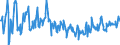 KN 07099910 /Exporte /Einheit = Preise (Euro/Tonne) /Partnerland: Litauen /Meldeland: Eur27_2020 /07099910:Salate, Frisch Oder Gekühlt (Ausg. der art Lactuca Sativa Sowie Chicorée)