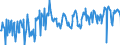 KN 07099910 /Exporte /Einheit = Preise (Euro/Tonne) /Partnerland: Tschechien /Meldeland: Eur27_2020 /07099910:Salate, Frisch Oder Gekühlt (Ausg. der art Lactuca Sativa Sowie Chicorée)