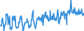 CN 07099910 /Exports /Unit = Prices (Euro/ton) /Partner: Slovakia /Reporter: Eur27_2020 /07099910:Fresh or Chilled Salad Vegetables (Excl. Lettuce and Chicory)