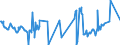 CN 07099910 /Exports /Unit = Prices (Euro/ton) /Partner: Russia /Reporter: Eur27_2020 /07099910:Fresh or Chilled Salad Vegetables (Excl. Lettuce and Chicory)