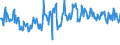 KN 07099910 /Exporte /Einheit = Preise (Euro/Tonne) /Partnerland: Slowenien /Meldeland: Eur27_2020 /07099910:Salate, Frisch Oder Gekühlt (Ausg. der art Lactuca Sativa Sowie Chicorée)