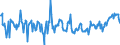 KN 07099910 /Exporte /Einheit = Preise (Euro/Tonne) /Partnerland: Bosn.-herzegowina /Meldeland: Eur27_2020 /07099910:Salate, Frisch Oder Gekühlt (Ausg. der art Lactuca Sativa Sowie Chicorée)