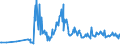 KN 07099910 /Exporte /Einheit = Preise (Euro/Tonne) /Partnerland: Marokko /Meldeland: Eur27_2020 /07099910:Salate, Frisch Oder Gekühlt (Ausg. der art Lactuca Sativa Sowie Chicorée)