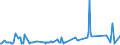 KN 07099910 /Exporte /Einheit = Preise (Euro/Tonne) /Partnerland: Elfenbeink. /Meldeland: Eur27_2020 /07099910:Salate, Frisch Oder Gekühlt (Ausg. der art Lactuca Sativa Sowie Chicorée)