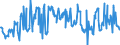 CN 07099910 /Exports /Unit = Prices (Euro/ton) /Partner: Greenland /Reporter: Eur27_2020 /07099910:Fresh or Chilled Salad Vegetables (Excl. Lettuce and Chicory)