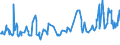 KN 07099920 /Exporte /Einheit = Preise (Euro/Tonne) /Partnerland: Bosn.-herzegowina /Meldeland: Eur27_2020 /07099920:Mangold und Karde, Frisch Oder Gekühlt